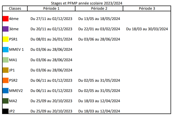 PFMP dates.PNG